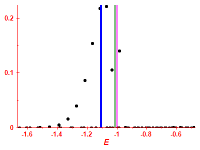 Strength function